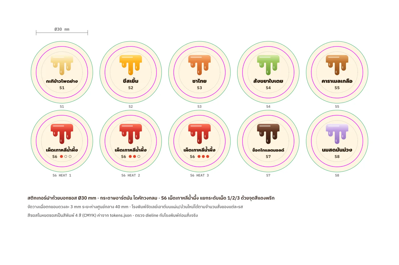สติกเกอร์บอกซอส S1–S8